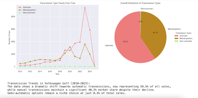 Gig Preview - Build predictive models and deploy them using python