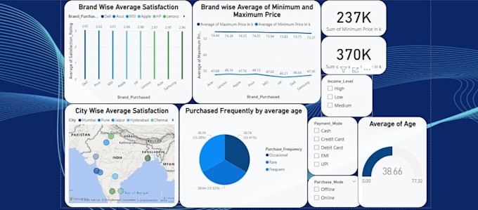 Bestseller - clean data, create statistical analysis, will create business strategy analysis