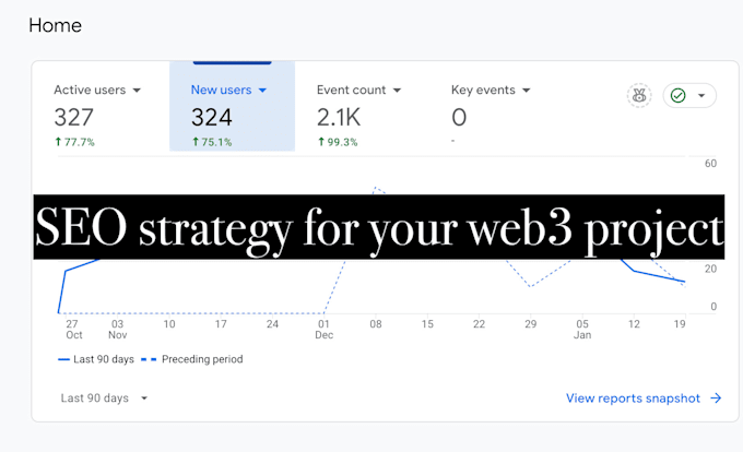 Gig Preview - Create an SEO strategy for your crypto project