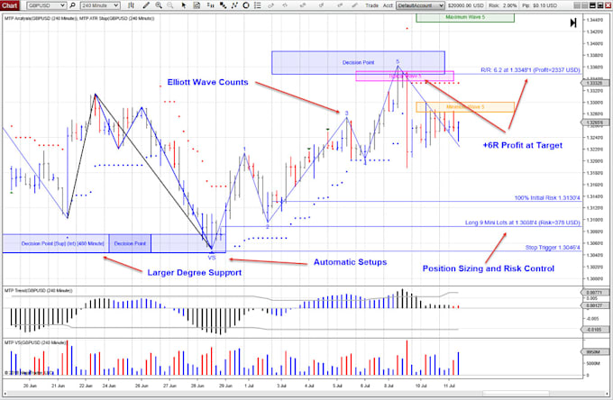 Gig Preview - Code mt4 bot eas mt5 expert advisor tradingview indicator nt8 bot ctrader cbot