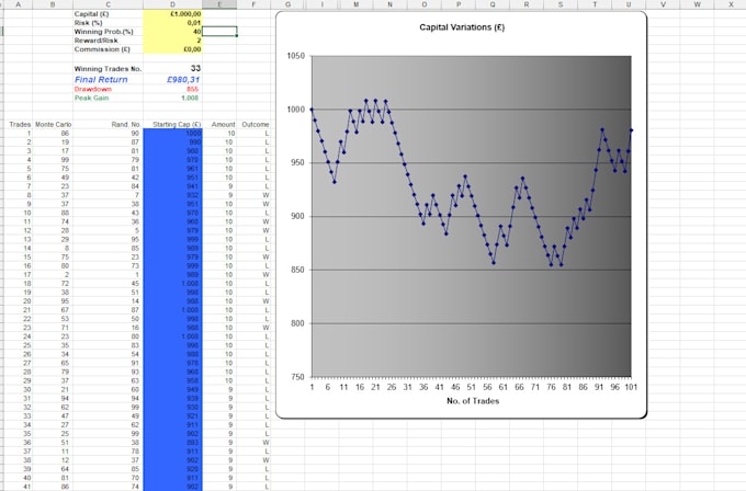 Gig Preview - Finance modelin excel or phyton