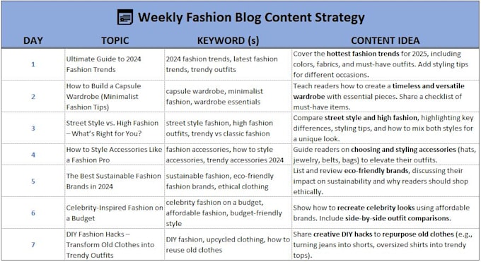 Gig Preview - Create a blog content strategy with SEO keyword advice