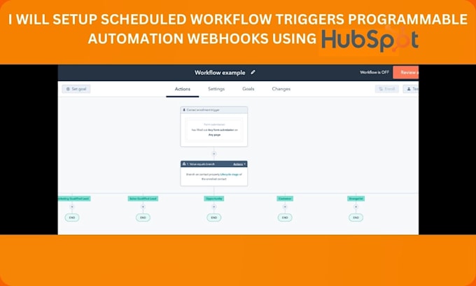 Gig Preview - Setup scheduled workflow triggers programmable automation webhooks using hubspot