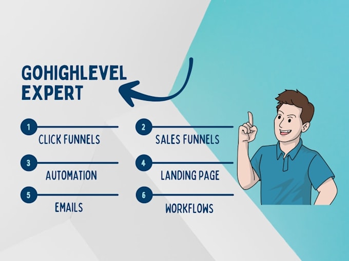 Bestseller - create a funnel landing pages website for ghl