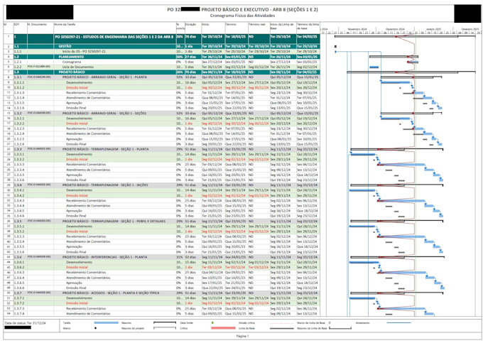 Bestseller - create a schedule for your project in ms project