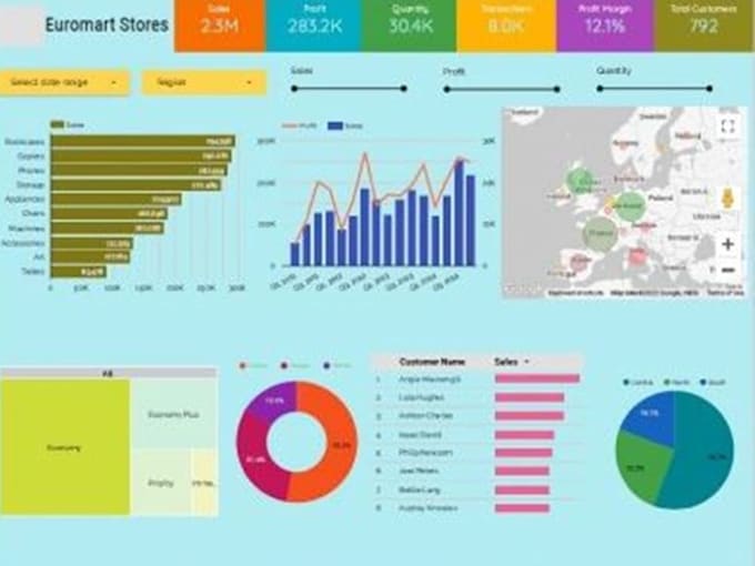 Gig Preview - Do expert data analysis, bi insight, google analytics, excel reporting dashboard