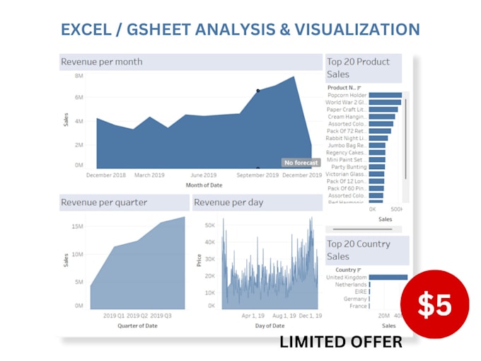 Gig Preview - Analyze and visualize your data in excel sheet within 24 hours