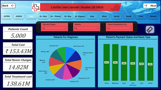 Bestseller - clean, fromat, merge , split and visualize data