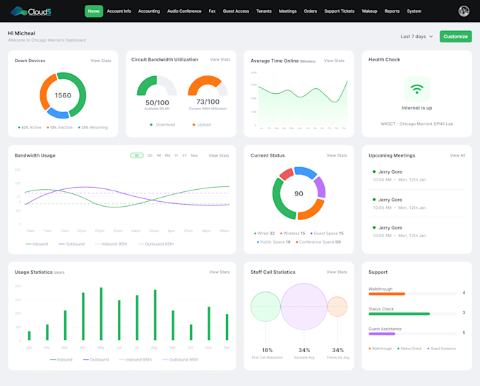 Gig Preview - Do modern minimalist dashboard design