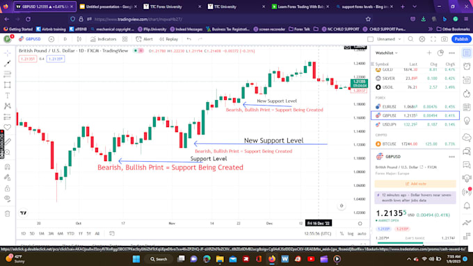 Gig Preview - Teach you where to enter your trades