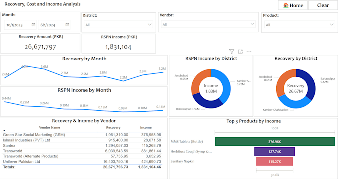 Bestseller - provide expert excel solutions fast and efficiently