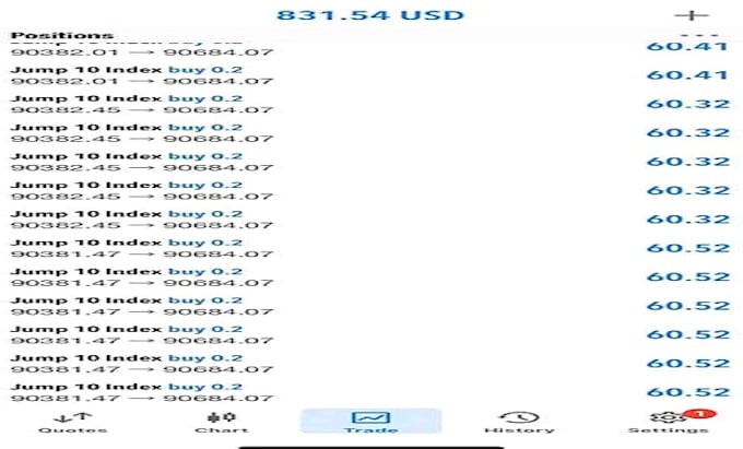 Bestseller - deliver forex trading bot, forex ea robot, forex trading robot, expert advisor