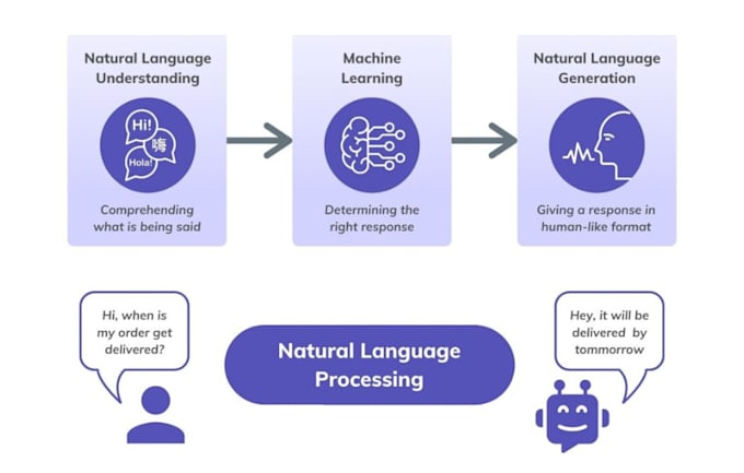 Gig Preview - Do voice ai n8n docker sms zapier chatbot sales avatar agent outbound automation