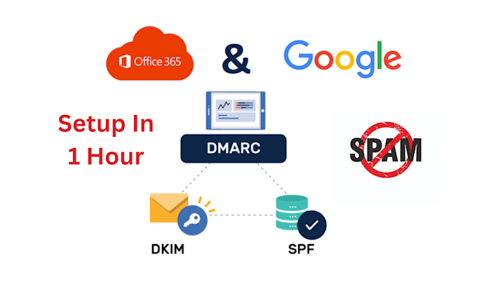 Gig Preview - Optimize dmarc, spf and dkim for flawless email delivery