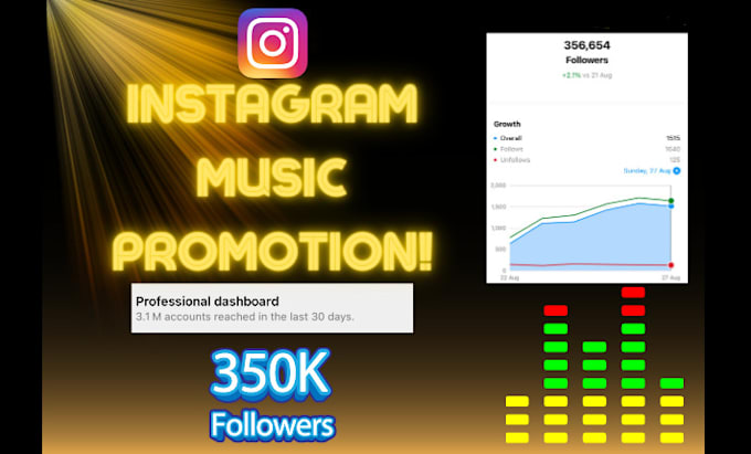 Gig Preview - Give shoutout promotion on 350k piano music instagram