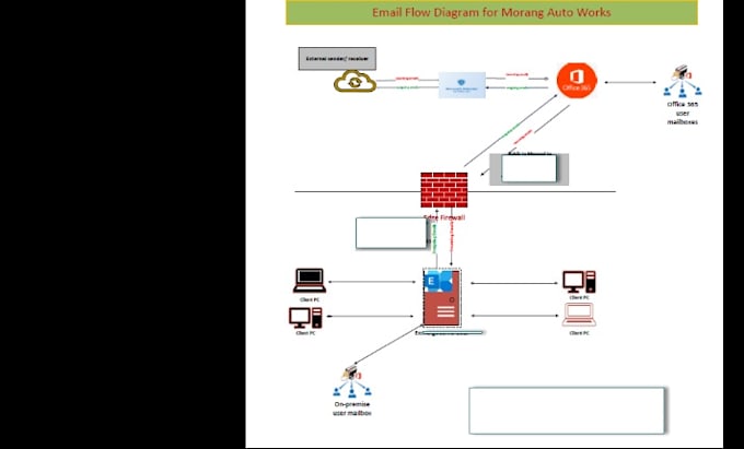 Bestseller - exchange, active directory, microsoft 365, zabbix