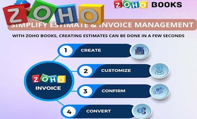 Gig Preview - Set up and customize zoho crm zoho one zoho campaigns zoho forms