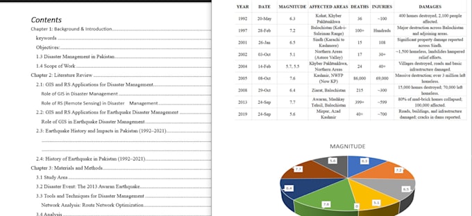 Bestseller - do ahp and gis based disaster susceptibility mapping