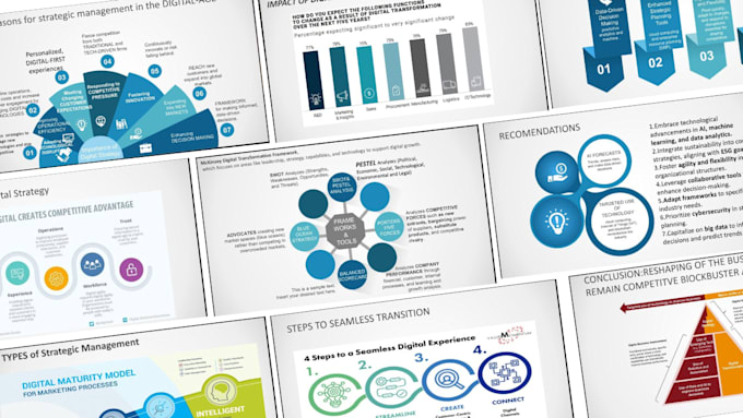 Bestseller - create powerpoint presentation and canva design with animation