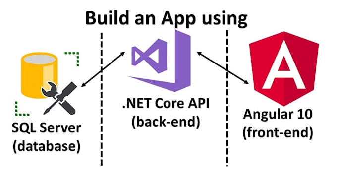 Gig Preview - Create angular website end to end, expert and professional