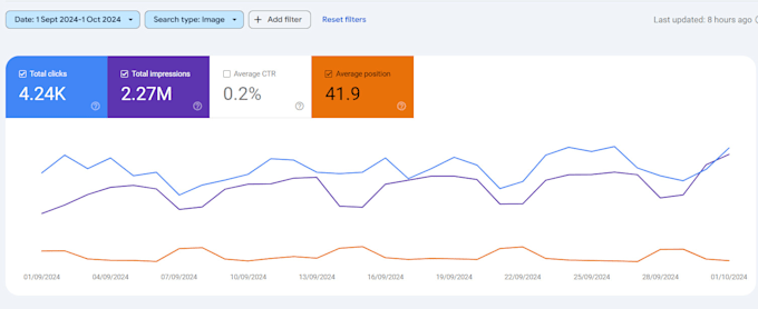 Gig Preview - Optimize your shopify, wix, or wordpress ecommerce site with SEO n ga4 tracking