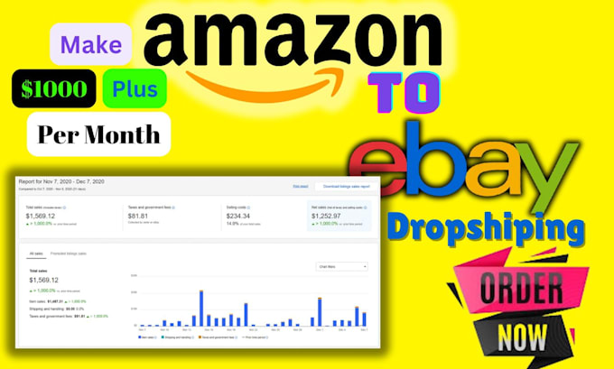 Gig Preview - Do amazon to ebay droppshipping product research