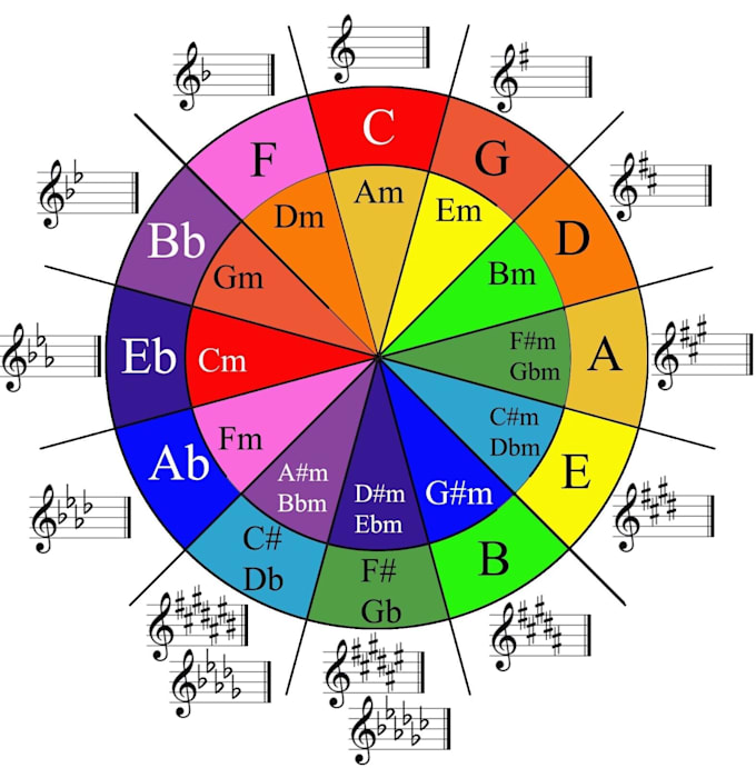 Gig Preview - Teach you music theory in an easy way