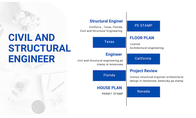 Gig Preview - Professional civil engineering, structural drawings, pe stamp for city permit