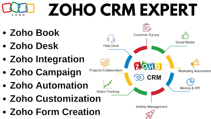 Gig Preview - Do zoho CRM customization zoho campaign zoho form, zoho one zoho desk, zoho book