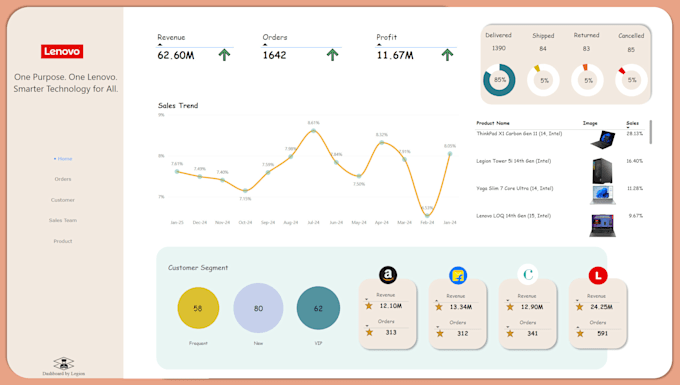 Bestseller - design interactive dashboards for business reporting