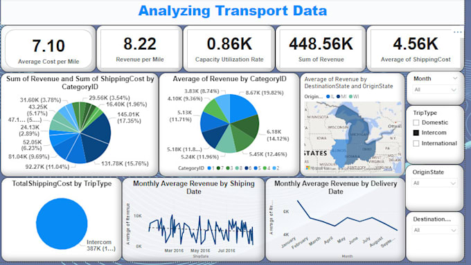 Gig Preview - Design insightful power bi reports with advanced data modeling