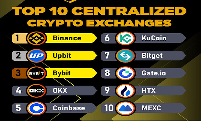 Gig Preview - Bybit trading bot, ai bybit trading bot, coinbase bot, crypto trading bot, mexc