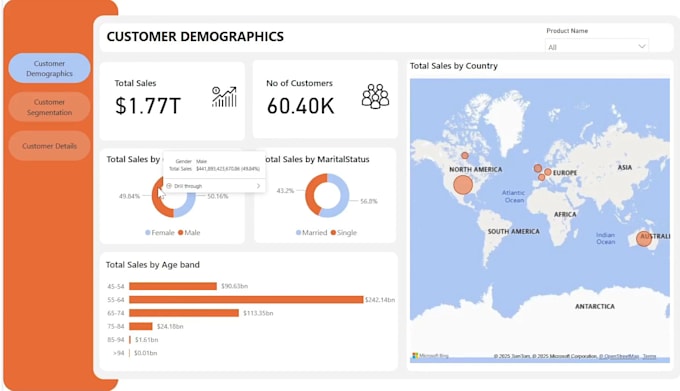 Gig Preview - Create stunning power bi dashboards and reports for data analysis