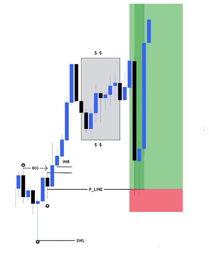 Gig Preview - Train you to analyze forex markets effortlessly