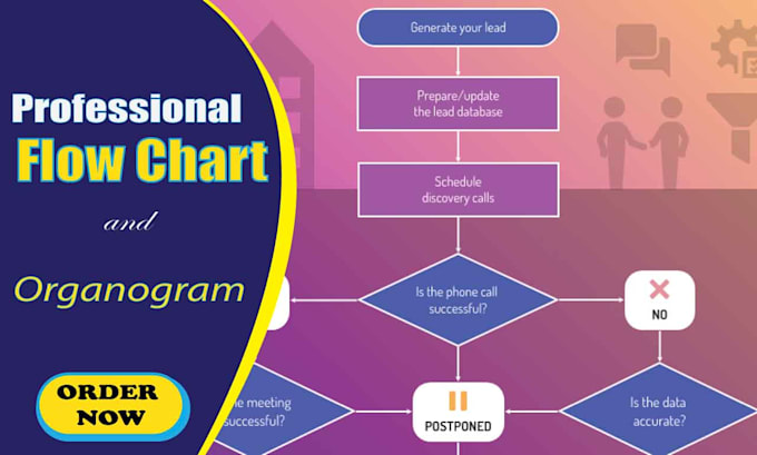 Gig Preview - Design professional flowcharts, organogram, and process flow