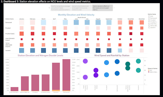 Gig Preview - Do data insights and ai analytics