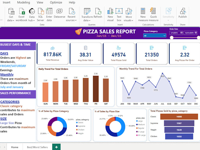 Gig Preview - Create interactive dashboard report on power bi