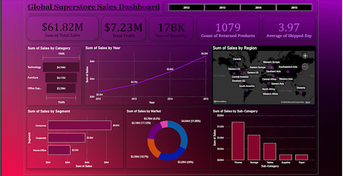 Gig Preview - Create interactive power bi dashboards and reports