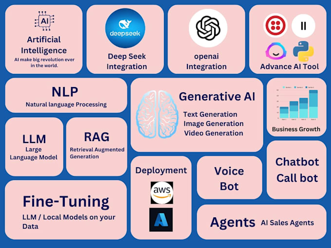 Gig Preview - Integrate deepseek chatgpt for custom ai chatbot voice agent ai webapp ai saas