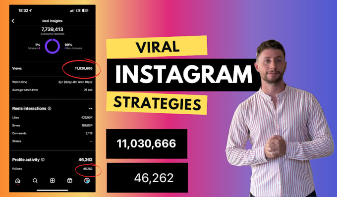 Bestseller - audit and optimize your instagram strategy to drive real results