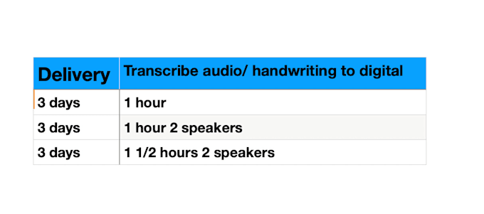 Gig Preview - Transcribe writing or audio