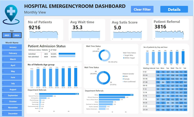 Gig Preview - Create interactive power bi dashboards and visualizations