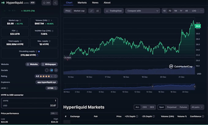 Gig Preview - Hype pump crypto token dex moonshot solana pump fun eth cto telegram promotion