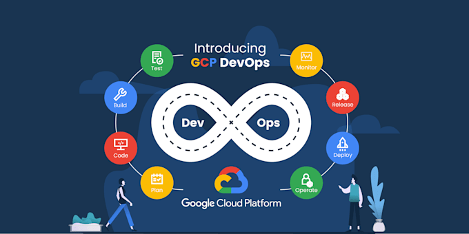 Gig Preview - Be your reliable gcp devops expert to support you in kubernetes , cicd , gcp