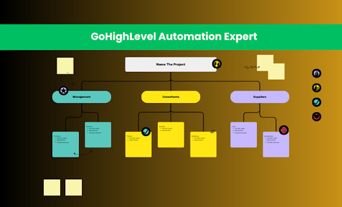 Gig Preview - Setup ghl workflows, ghl automations, ghl expert