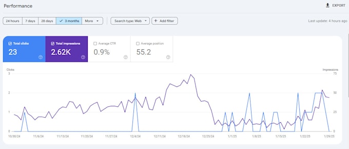 Gig Preview - Design, develop and rank your website with organic SEO