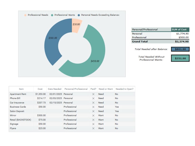 Gig Preview - Create automated google sheets dashboards and reports