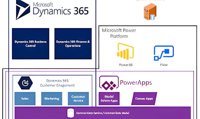 Gig Preview - Set up dynamics 365 CRM, business central, power platform, and automation