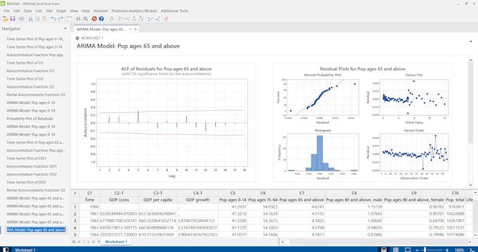 Gig Preview - Do professional academic data analysis services