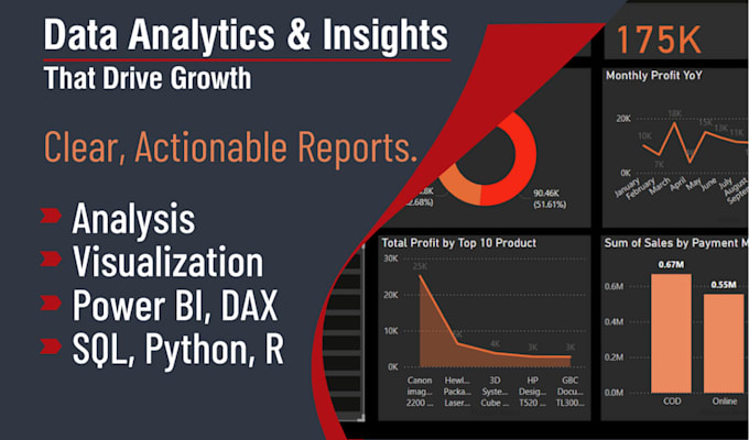 Bestseller - do data analytics visualization insights with power bi python r